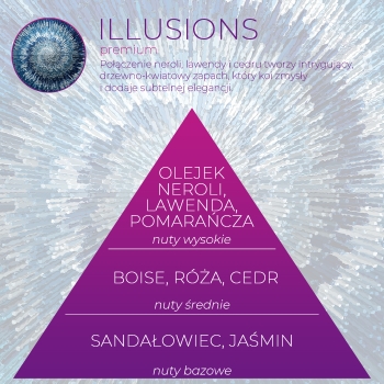 <B>ILLUSIONS</B> SPRAY 250 ml odświeżacz powietrza PREMIUM